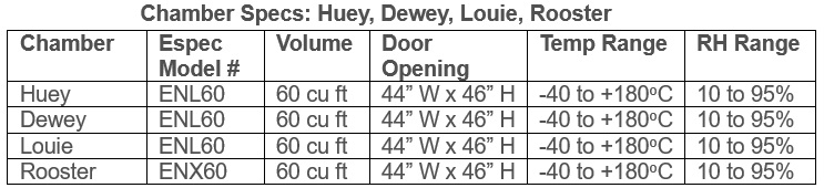 environmental-chamber-specs_huey-dewey-louie-rooster